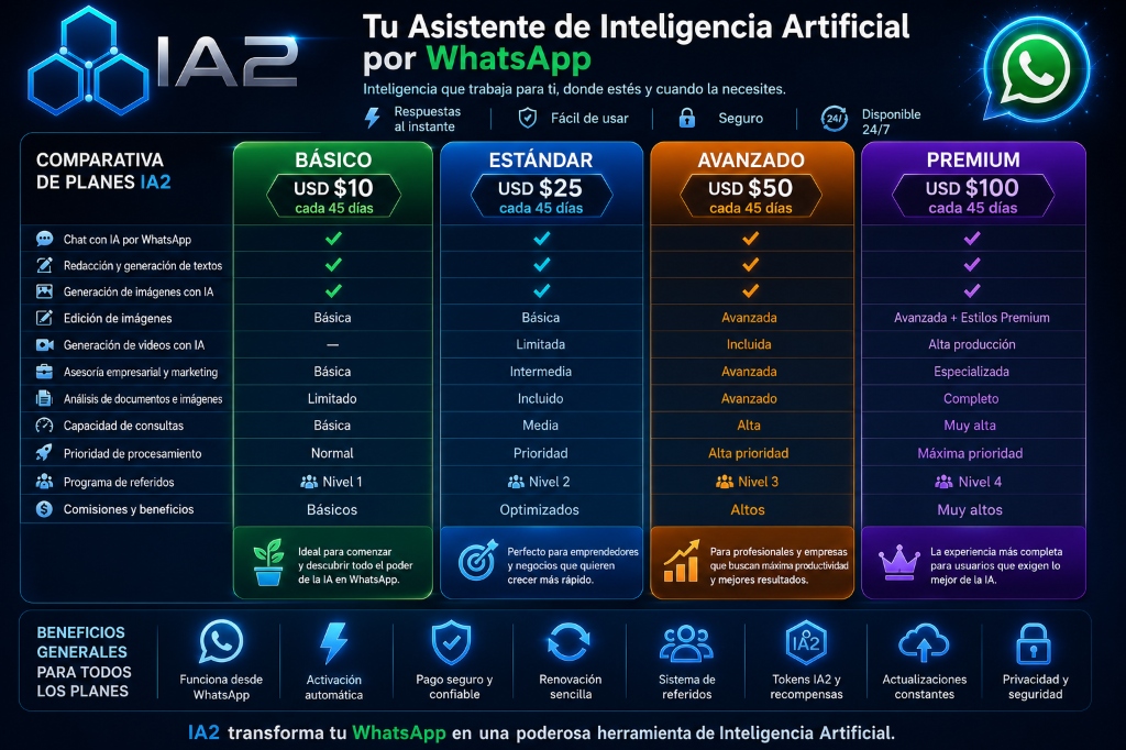Planes IA2
